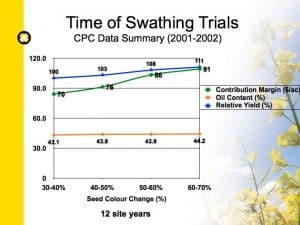 Time-of-Swathing-Summary-Slides.002