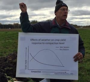 Manitoba Agriculture soil fertility specialist John Heard shows how compaction affects yield in dry and wet soils. Click image to enlarge.